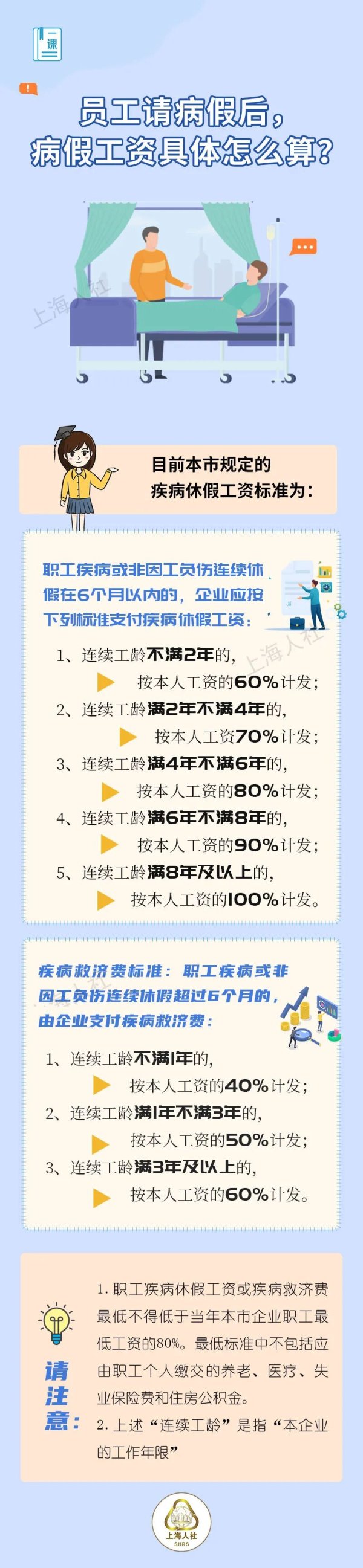 七星配资 病假工资具体怎么算？多少天病假算医疗期满一个月？上海市人社局解答→